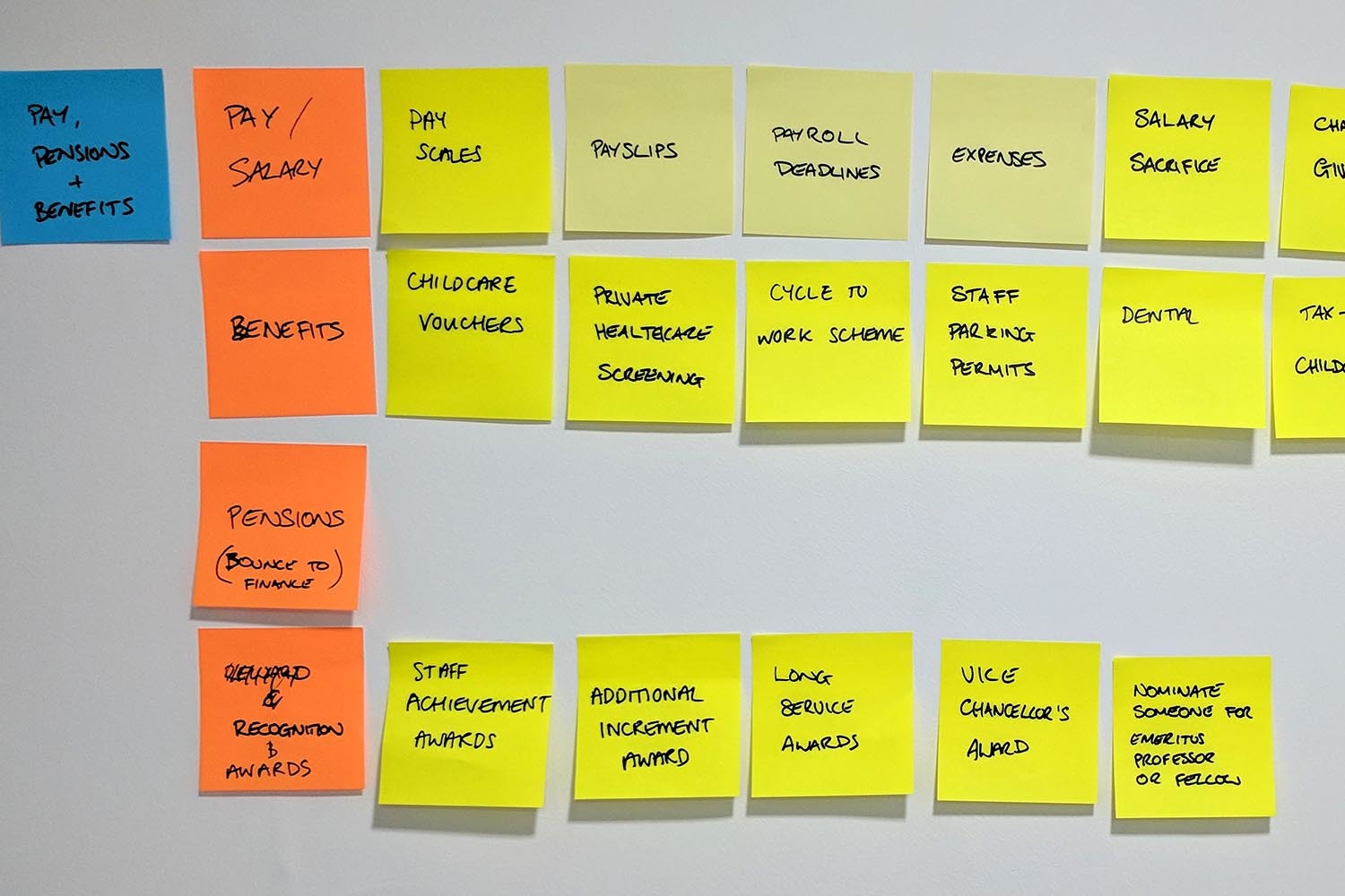 Content planning for a section of the University of Southampton HR website