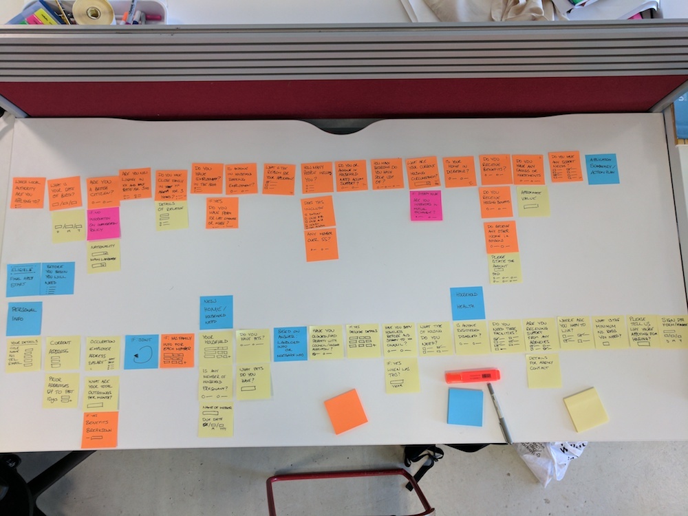 Designing the question flow for housing register eligibility